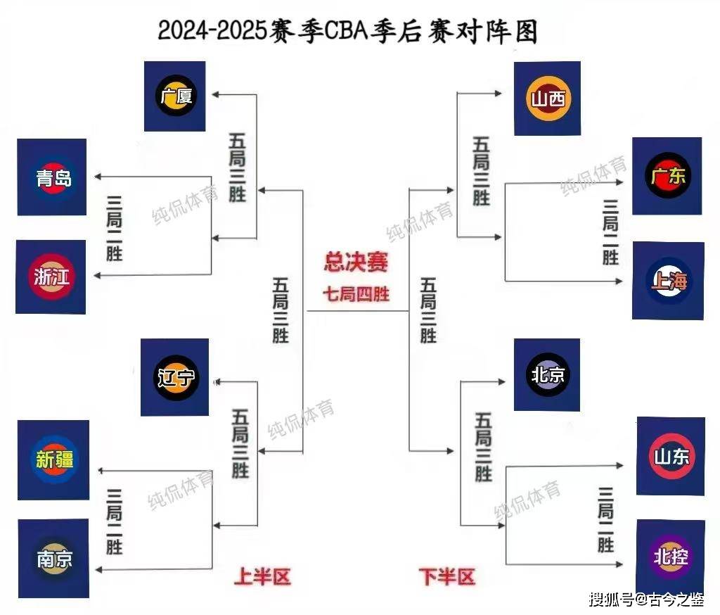 中欧体育资讯-包含赛前CBA季后赛焦点战，尼斯状态回暖，底气十足，赛季目标并未改变的词条